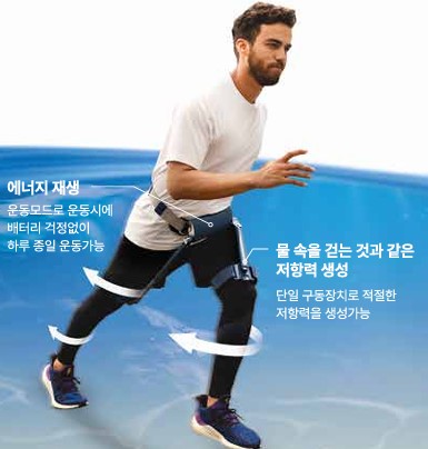 보행보조로봇(WIM S)