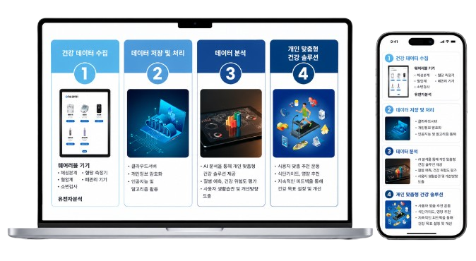 스마트 건강관리 플랫폼